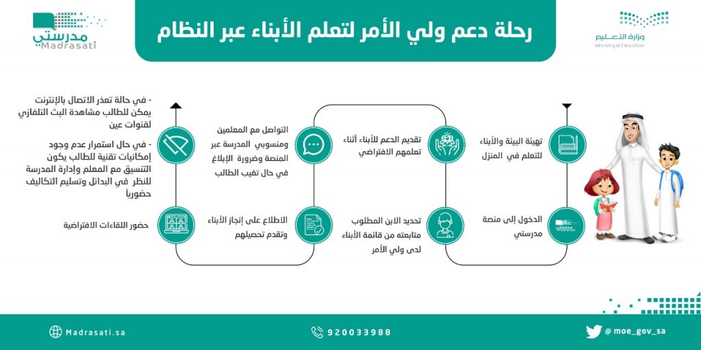 دور الأسرة وأولياء الأمور في التعليم عن بعد
