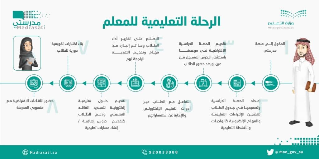 ماهو دور المعلمين والمعلمات منصة مدرستي