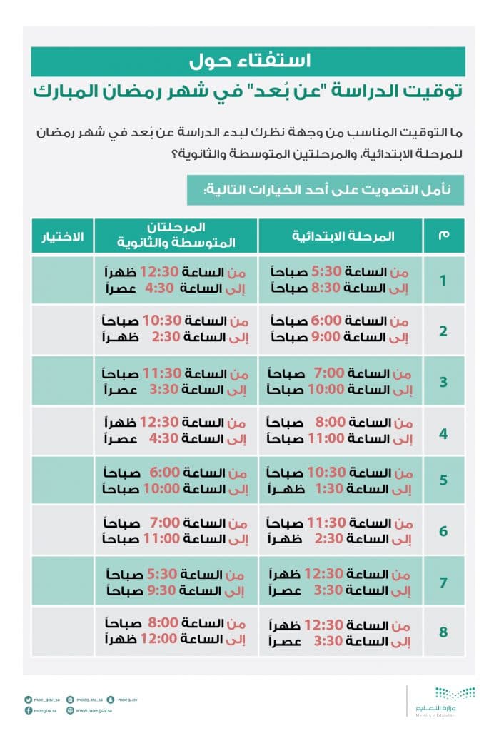 استفتاء التوقيت المناسب لبدء الدراسة عن بعد في رمضان