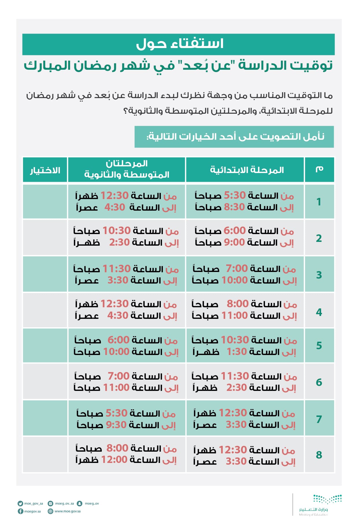 استفتاء التوقيت المناسب لبدء الدراسة عن بعد في رمضان