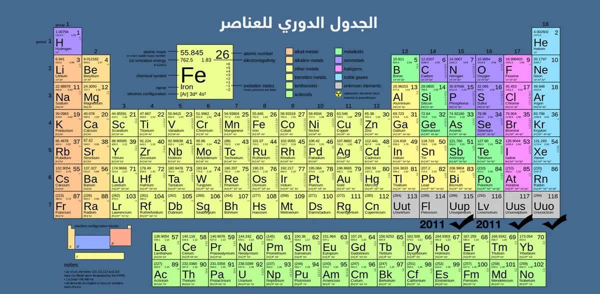 العناصر والمركبات