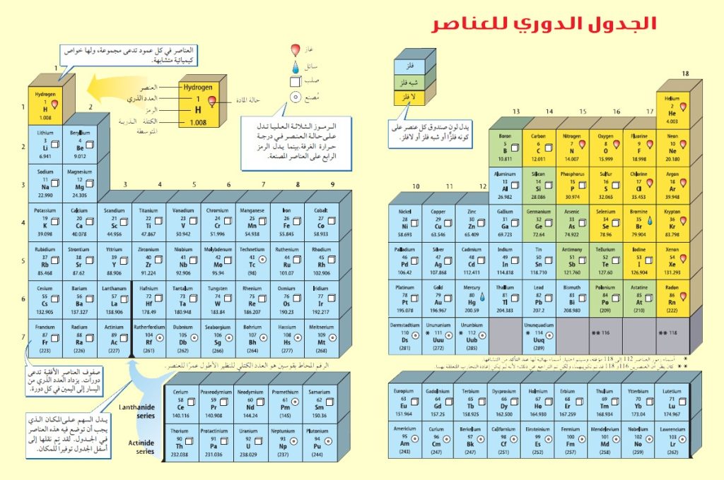 تطور الجدول الدوري الحديث