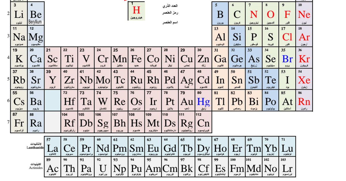 تطور الجدول الدوري الحديث