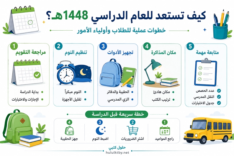 الاستعداد للعام الدراسي 1448هـ للطلاب وأولياء الأمور