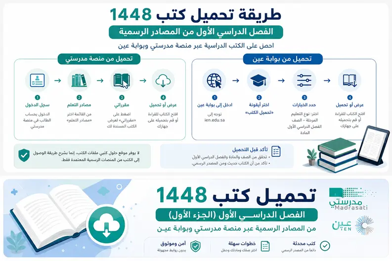 طريقة تحميل كتب 1448 الفصل الدراسي الأول من المصادر الرسمية