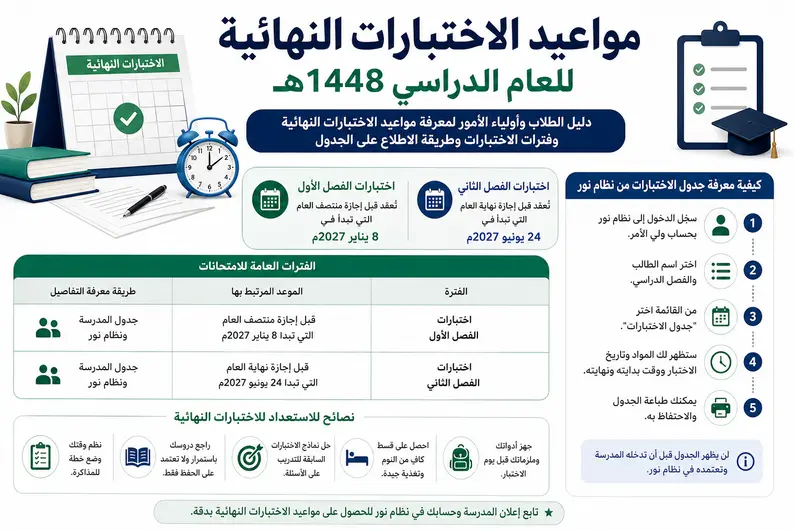 مواعيد الاختبارات النهائية للعام الدراسي 1448هـ