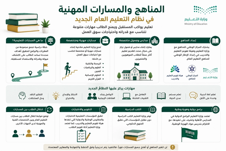 المسارات المهنية في نظام التعليم العام الجديد