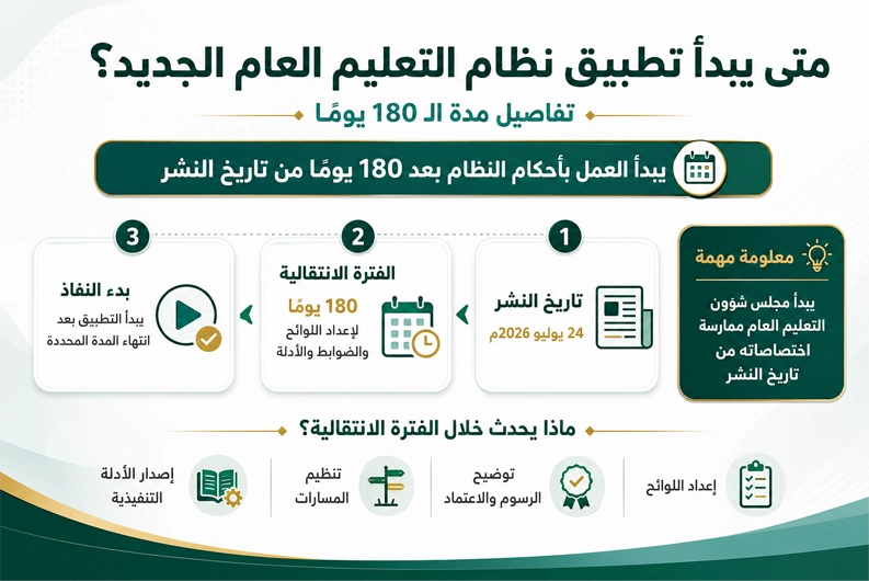 موعد تطبيق نظام التعليم العام الجديد بعد 180 يومًا