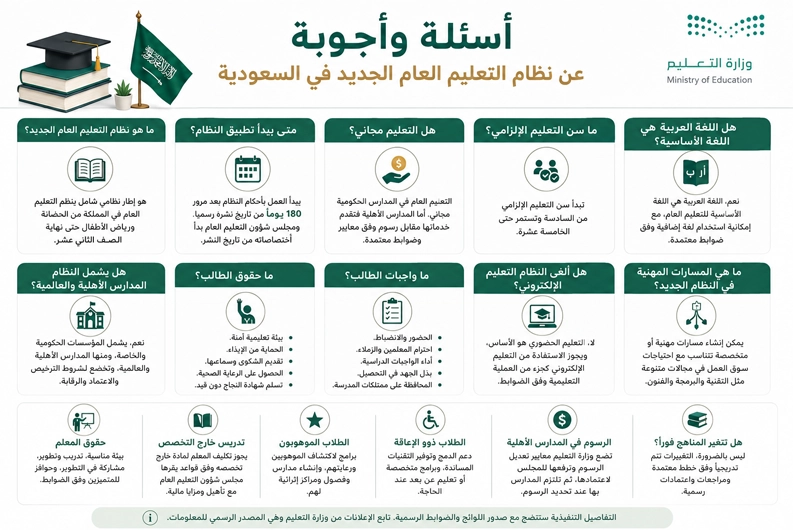 الأسئلة الشائعة عن نظام التعليم العام الجديد في السعودية