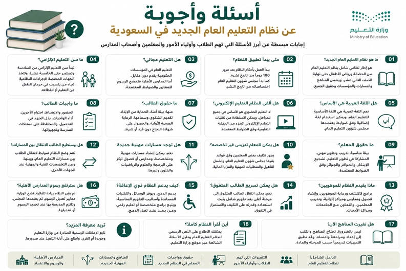 أسئلة وأجوبة عن نظام التعليم العام الجديد