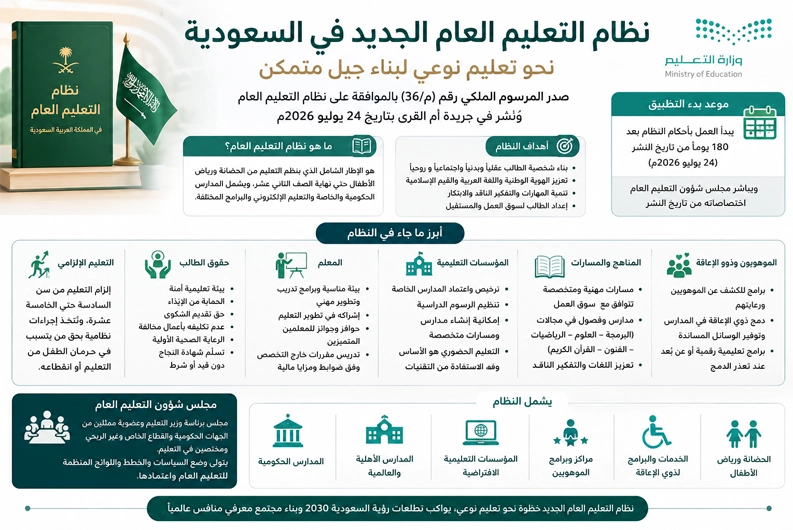نظام التعليم العام الجديد في السعودية وأبرز مواده