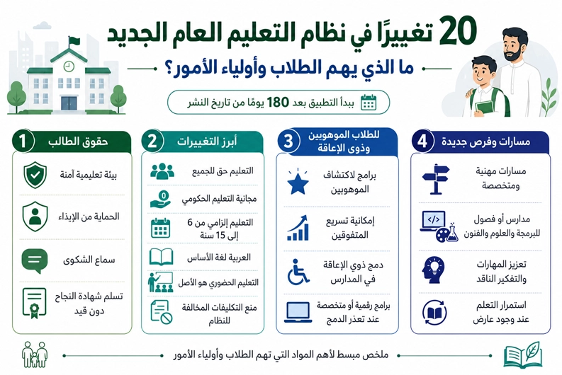 تغييرات نظام التعليم العام الجديد للطلاب وأولياء الأمور