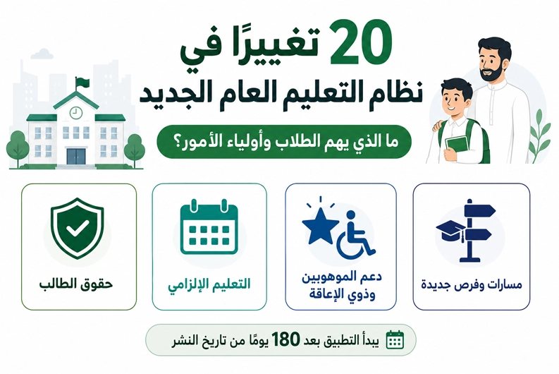 20 تغييرًا في نظام التعليم العام الجديد للطلاب