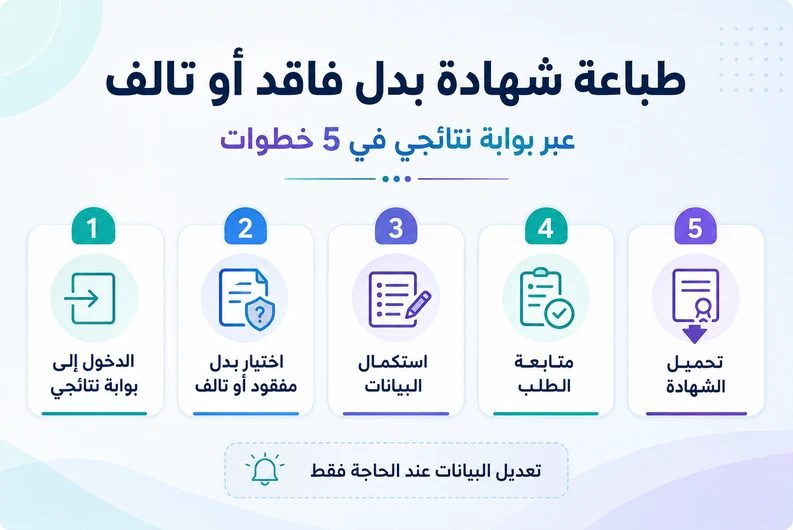 خطوات طباعة شهادة بدل فاقد أو تالف عبر بوابة نتائجي