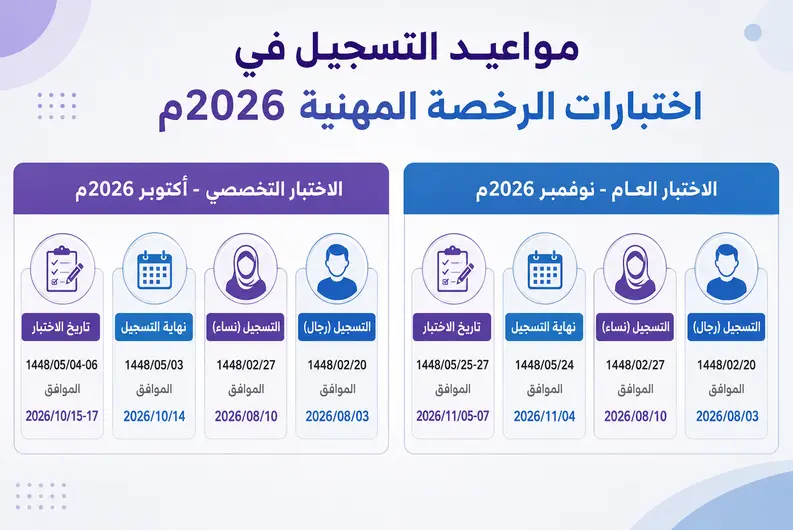 مواعيد التسجيل في اختبارات الرخصة المهنية 2026 للرجال والنساء