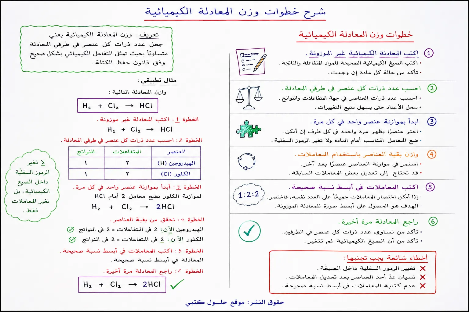شرح خطوات وزن المعادلة الكيميائية